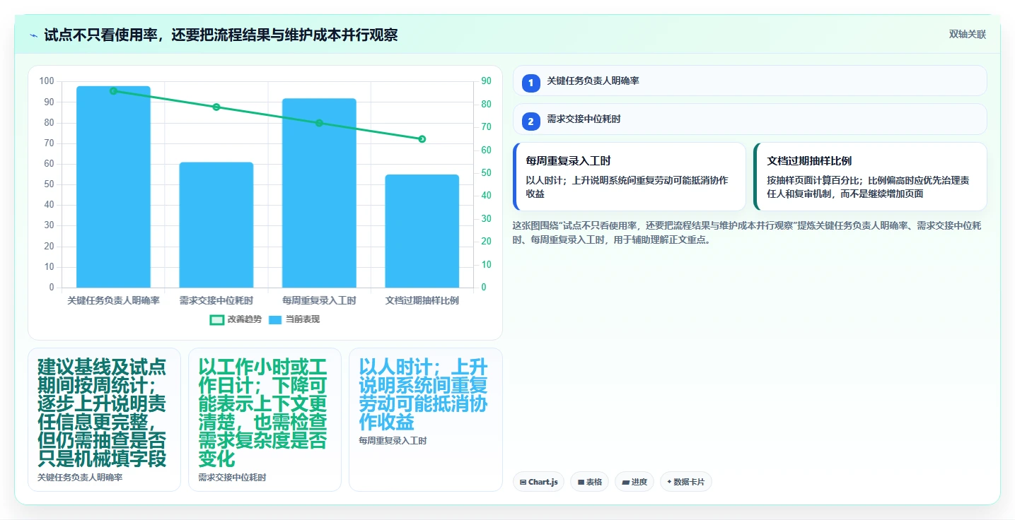 2026年效率革命:5大协作工具助力团队远程办公新模式