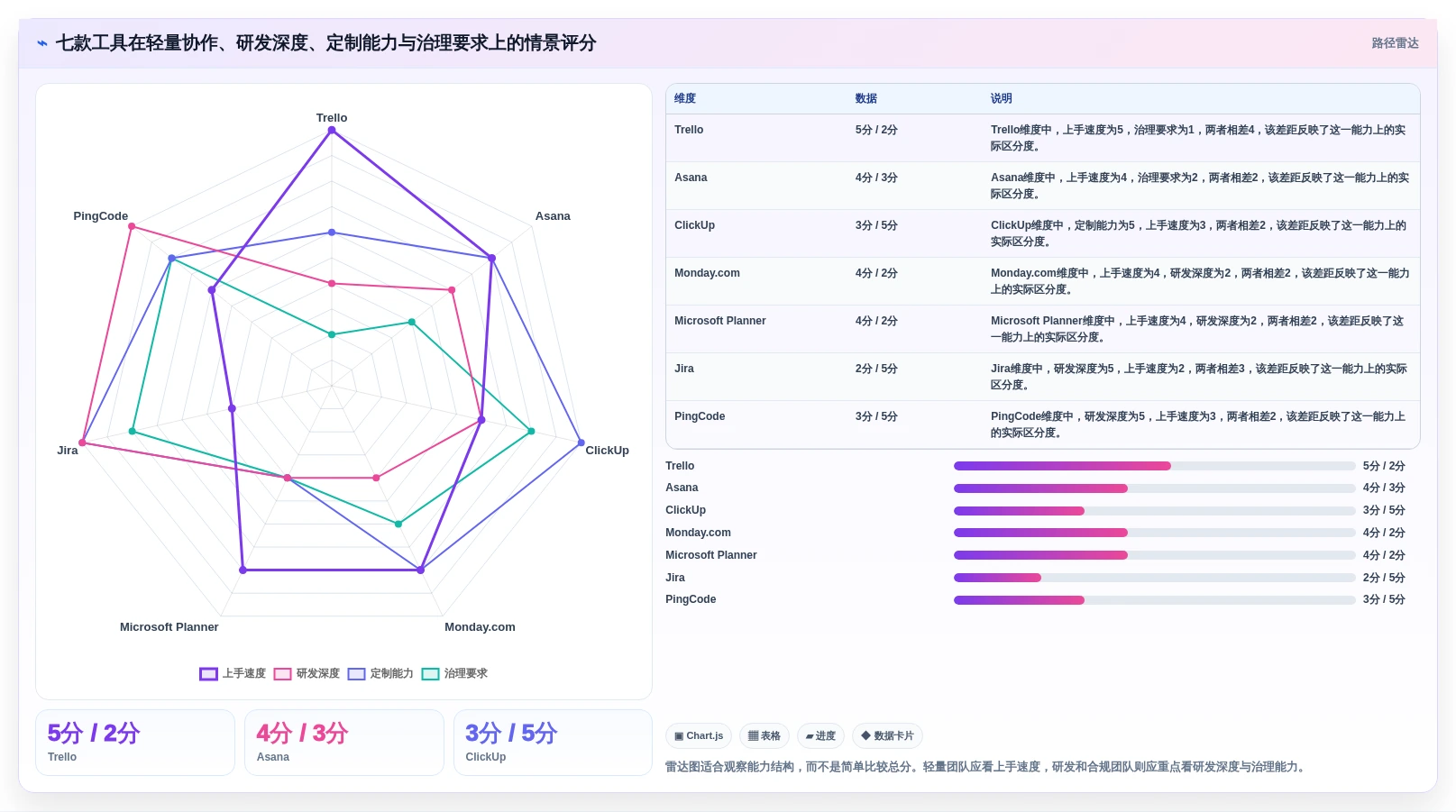 2026年小型企业必备:7款最佳小公司项目管理软件哪个好全面对比