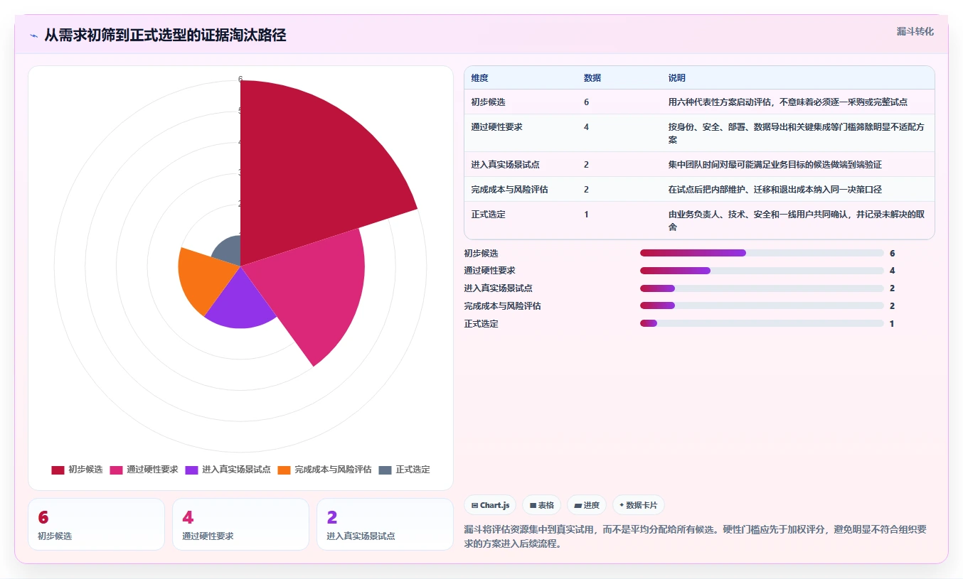 2026年开发平台大盘点：6款最受欢迎的研发管理利器