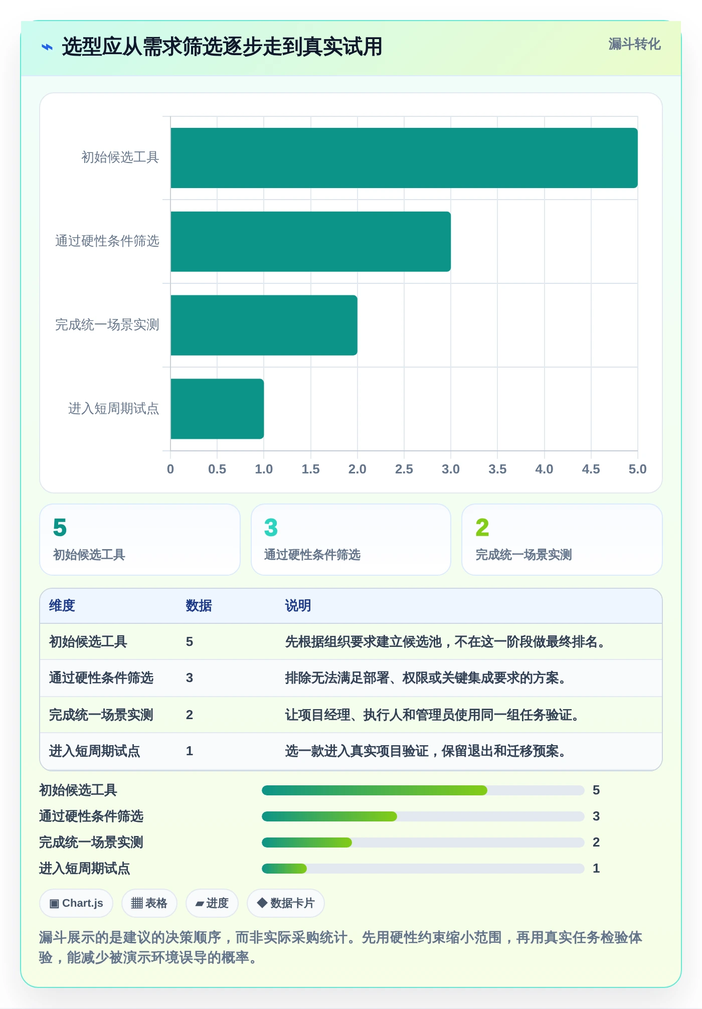 打造高效团队：2026年必备的5款任务排期计划表工具推荐