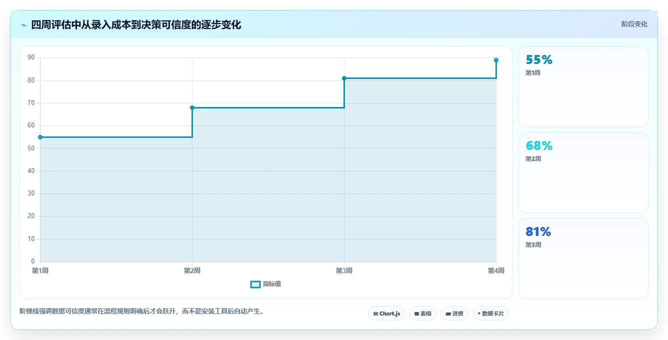 提升项目效率:2026年5款创新项目管理开发任务表模板工具深度解析