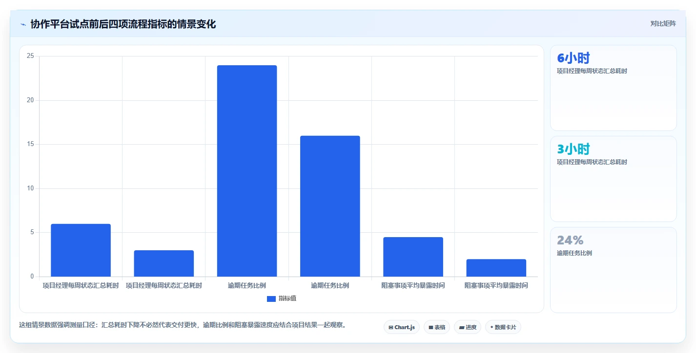 2026年项目管理效率大提升:6款顶级项目管理在线协作工具深度对比