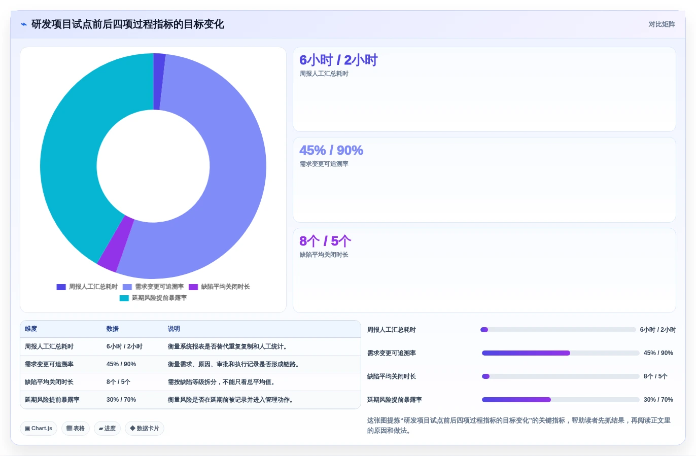 2026年管理测评工具大盘点:8款提升效率的必备利器