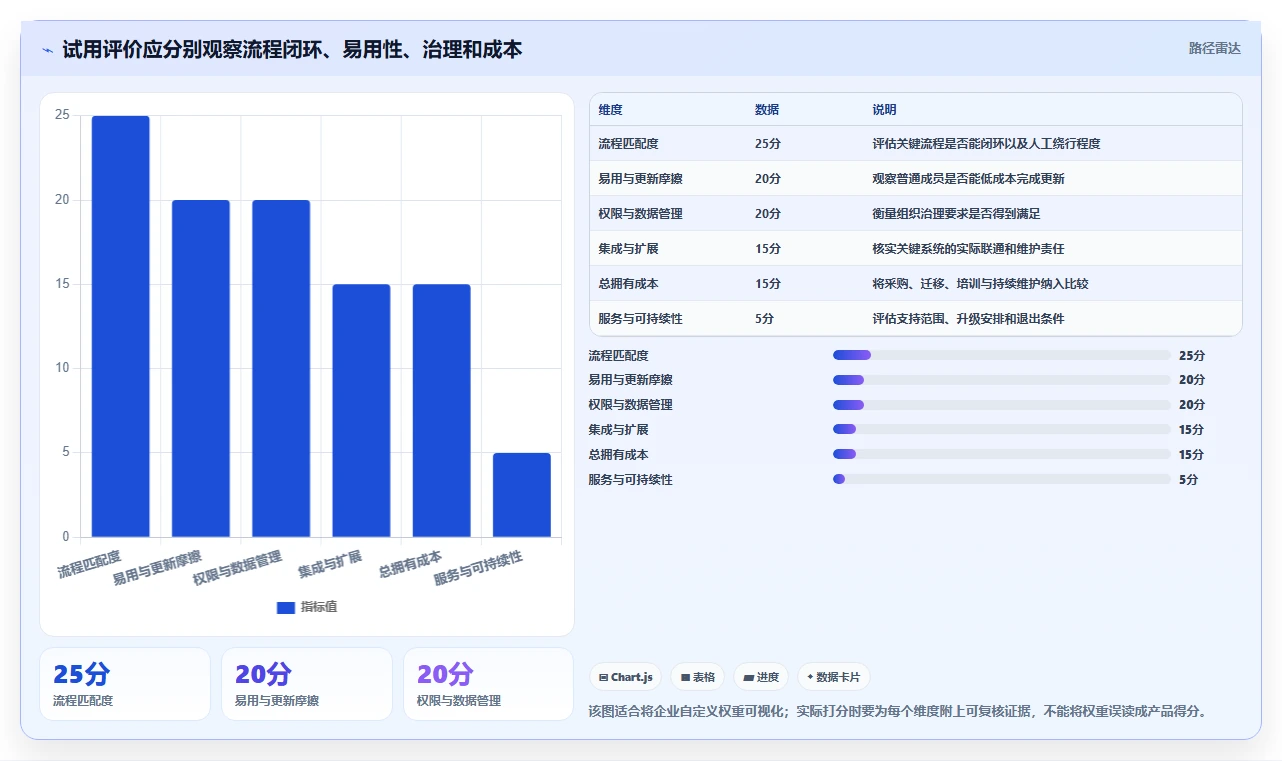 2026年国产项目管理软件选型指南:8款主流工具深度评测