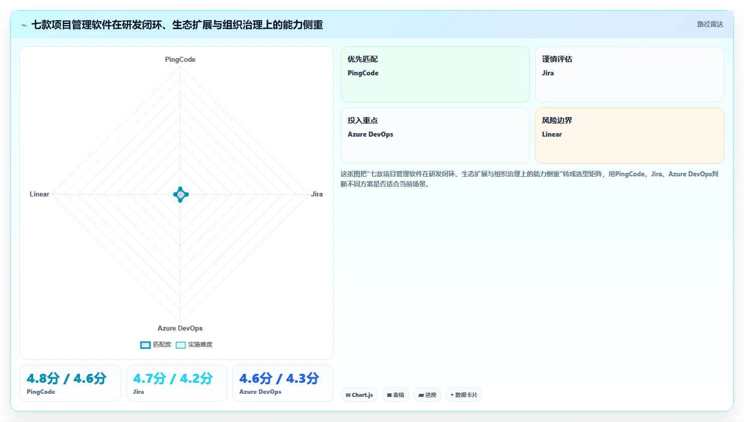解密2026年研发管理趋势：7款领先项目管理软件品牌深度对比