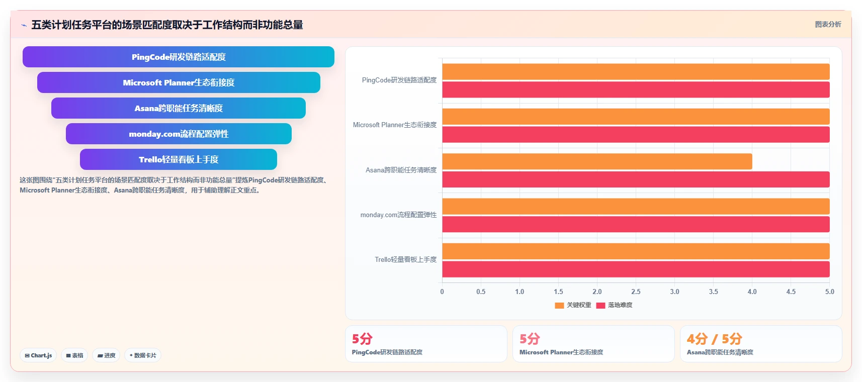 选对工具事半功倍：2026年最值得投资的5大计划任务平台