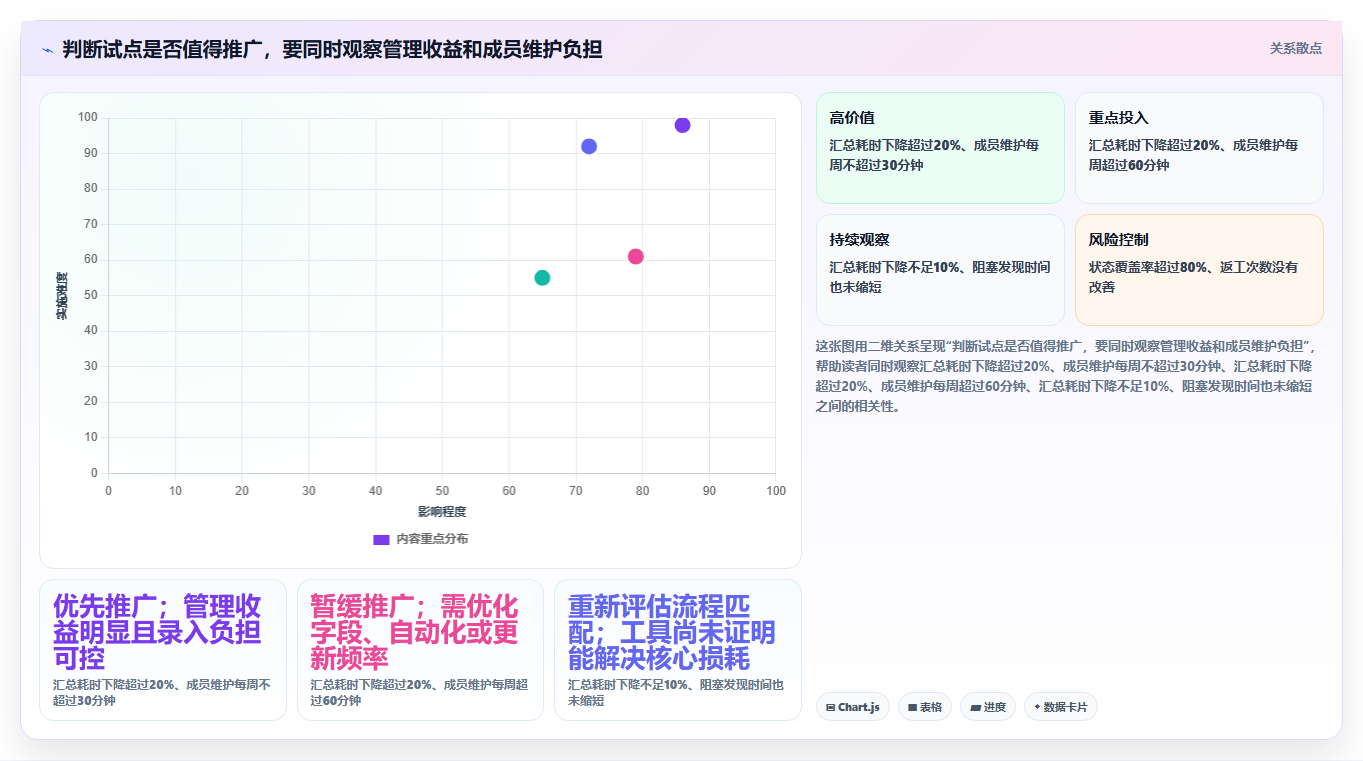 2026年小企业项目管理软件大盘点:6款提升效率的必备工具