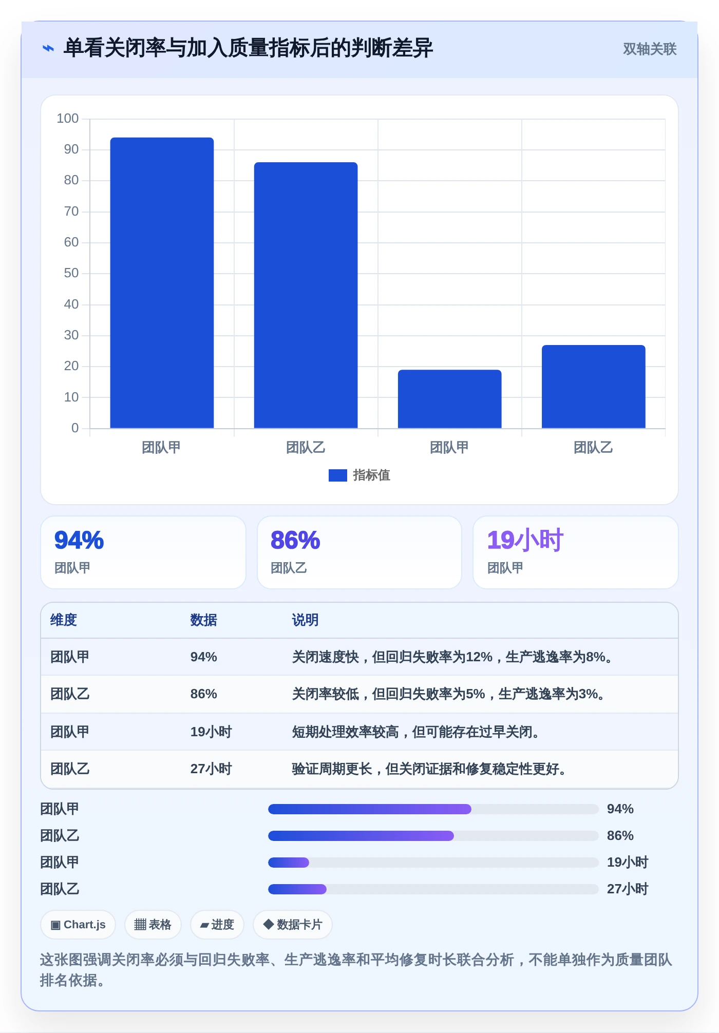 项目管理新趋势：2026年最值得关注的5款bug录入系统