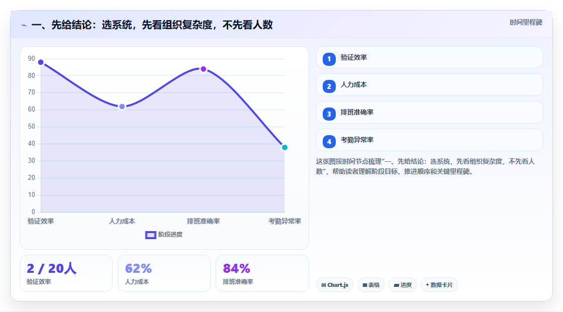 从小团队到大企业：2026年产品管理系统选型全攻略