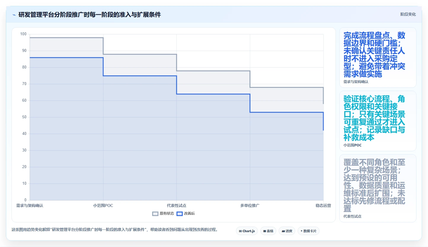 2026年适合央国企使用的研发管理系统深度测评与选型推荐