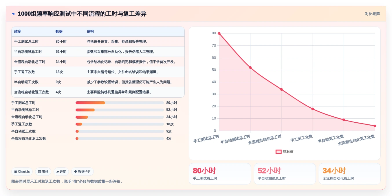 提升测试效率!2026年最值得关注的5大赫兹测试软件