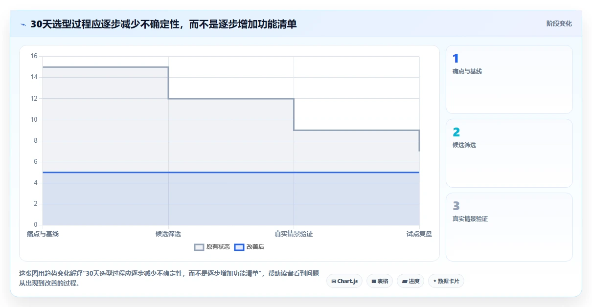 项目经理必看:2026年最受欢迎的5款it项目需求管理系统推荐