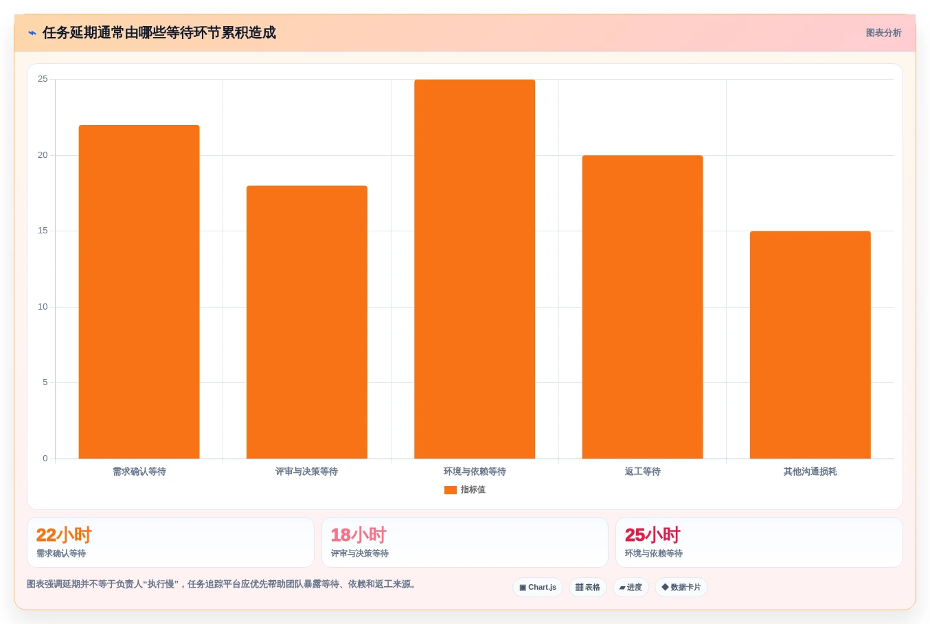 提升团队效率:2026年最值得投资的5大任务追踪平台