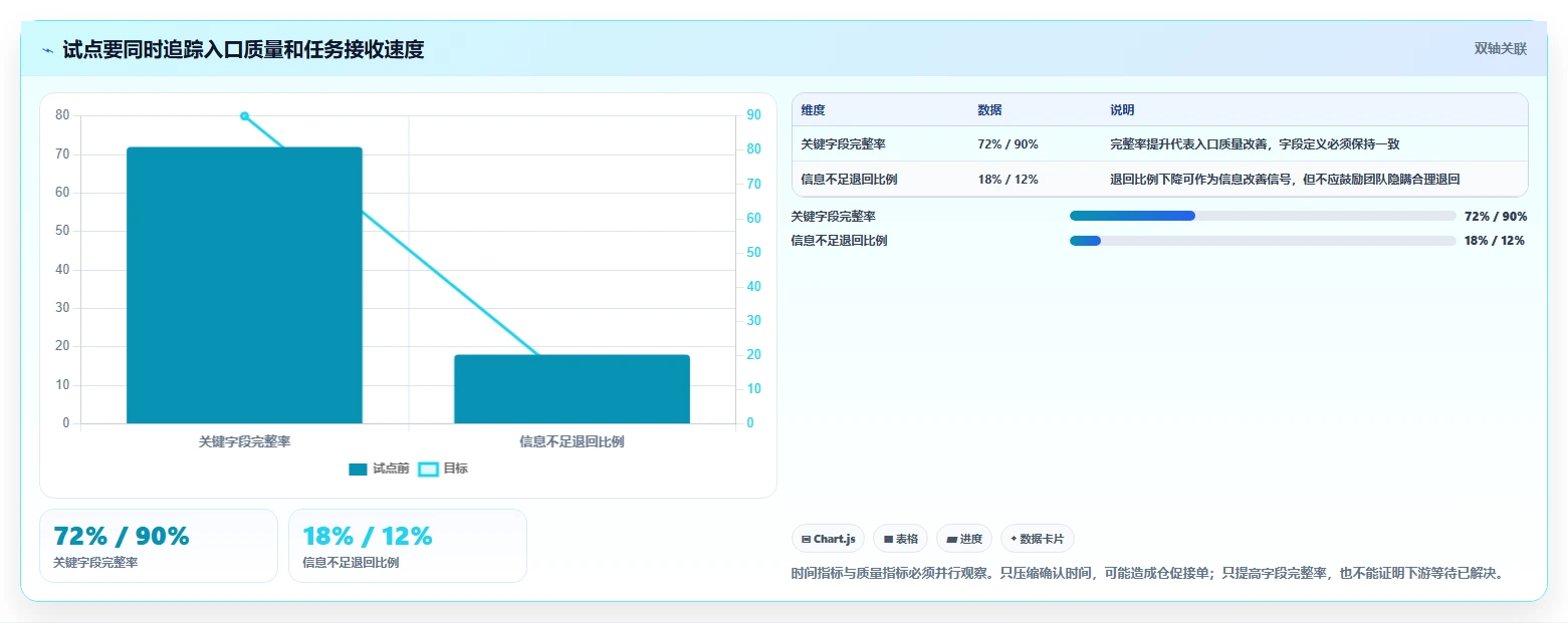 项目管理新趋势:2026年值得关注的8款转换任务监控软件
