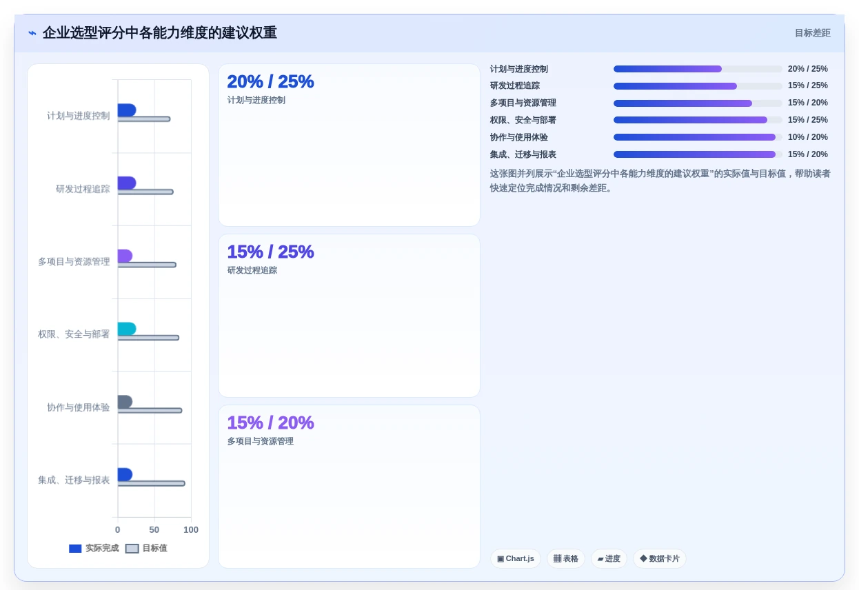 项目经理必读:2026年6大公司计划管理软件工具选型指南