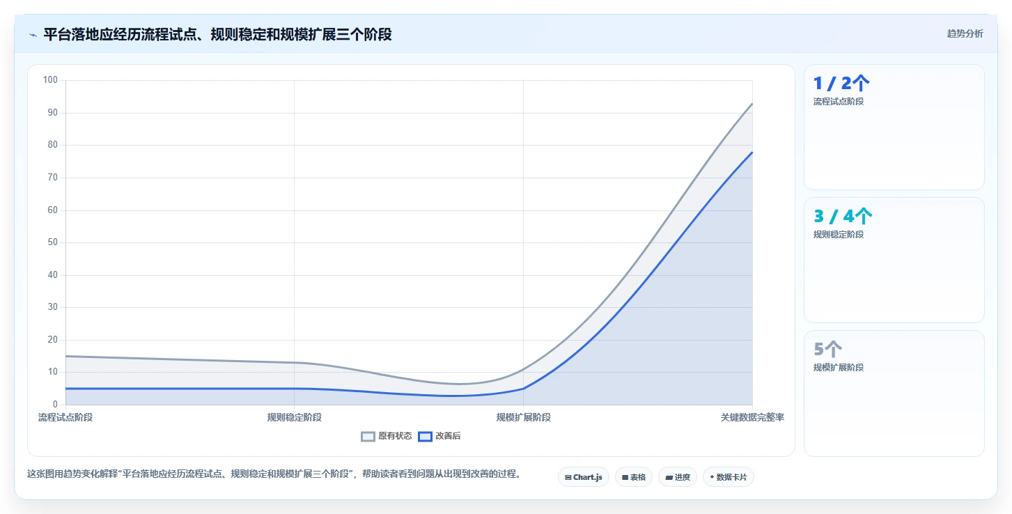 2026年云南省项目综合管理平台大盘点：6款提升效率的顶级工具