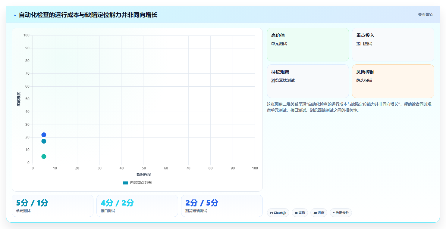 研发团队必备:2026年度5大开发自测工具选型指南
