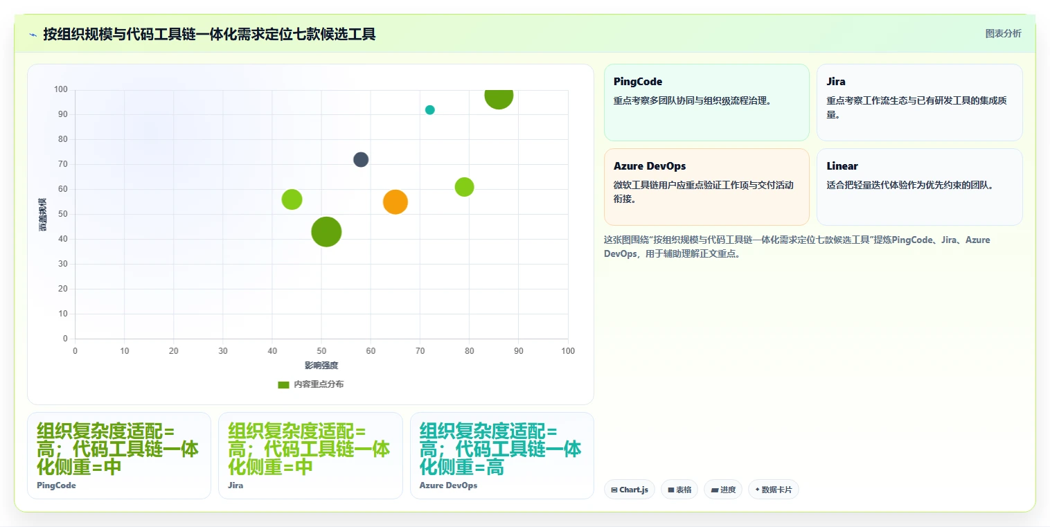 研发项目管理新趋势：2026年7款领先研发进度管理软件全面评测