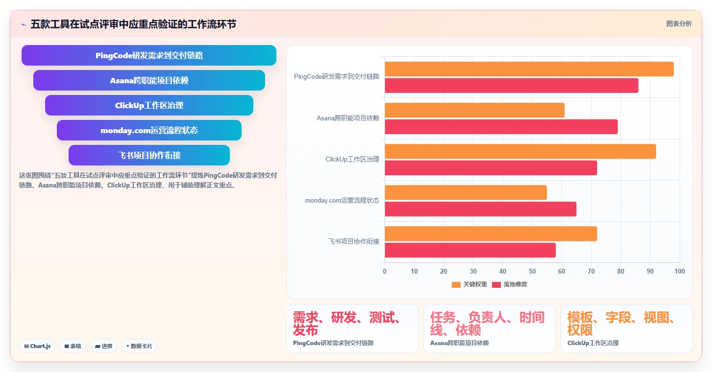 提升团队协作：2026年最值得投资的5款计划任务软件