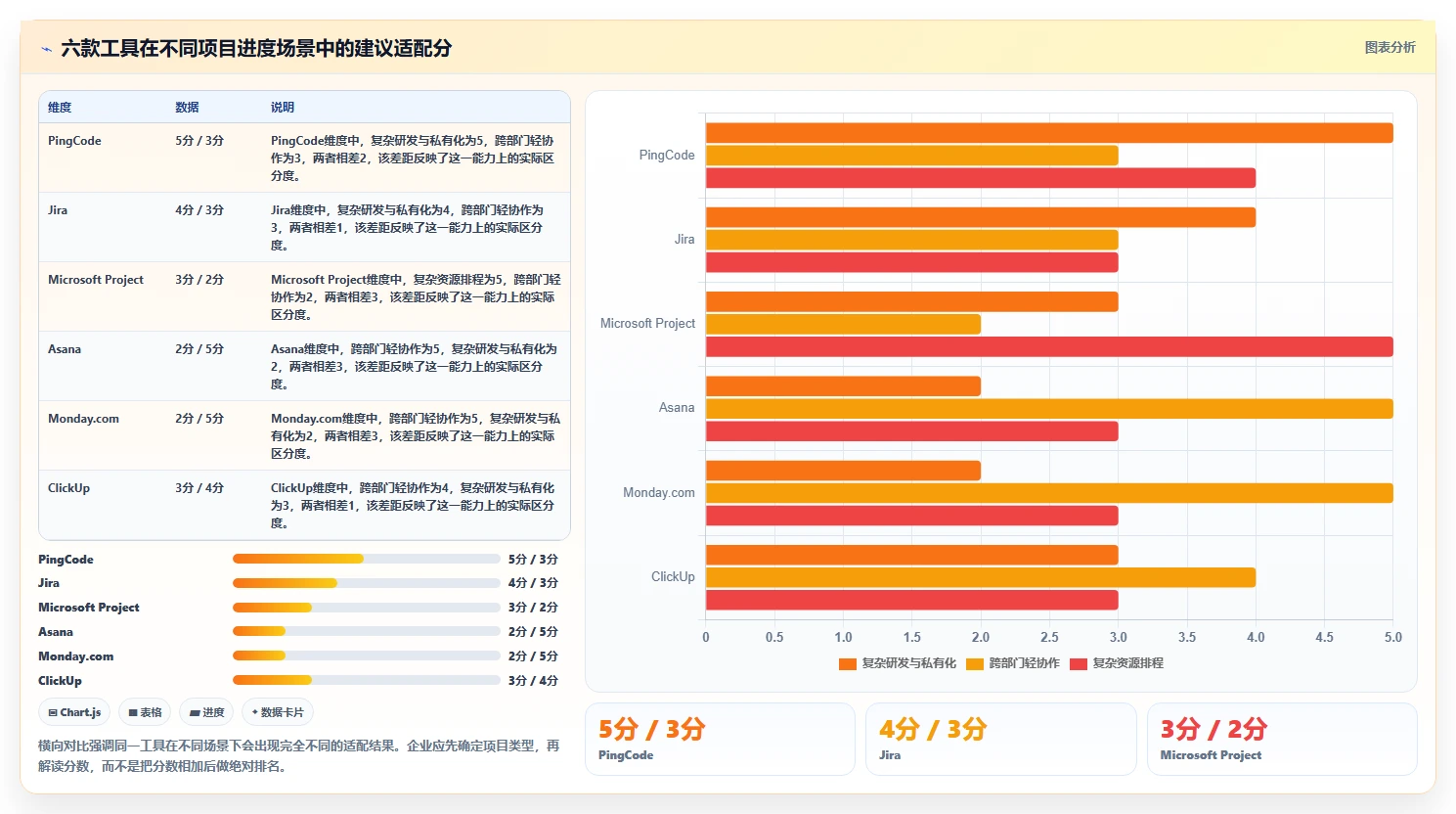 2026年项目管理效率大提升:6款顶级管理项目进度用什么工具比较好全面对比