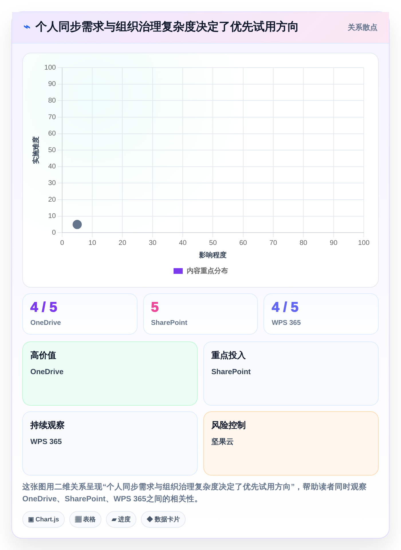 提升办公效率:2026年最值得尝试的5款pc文档管理软件