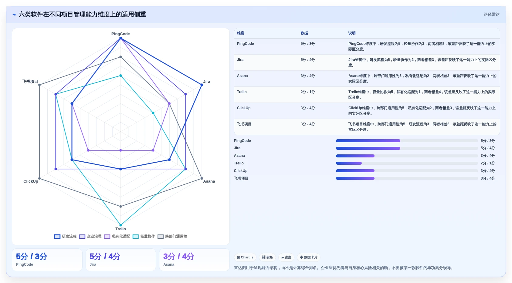 提升团队效率:2026年6大项目管理软件有哪些?选型指南