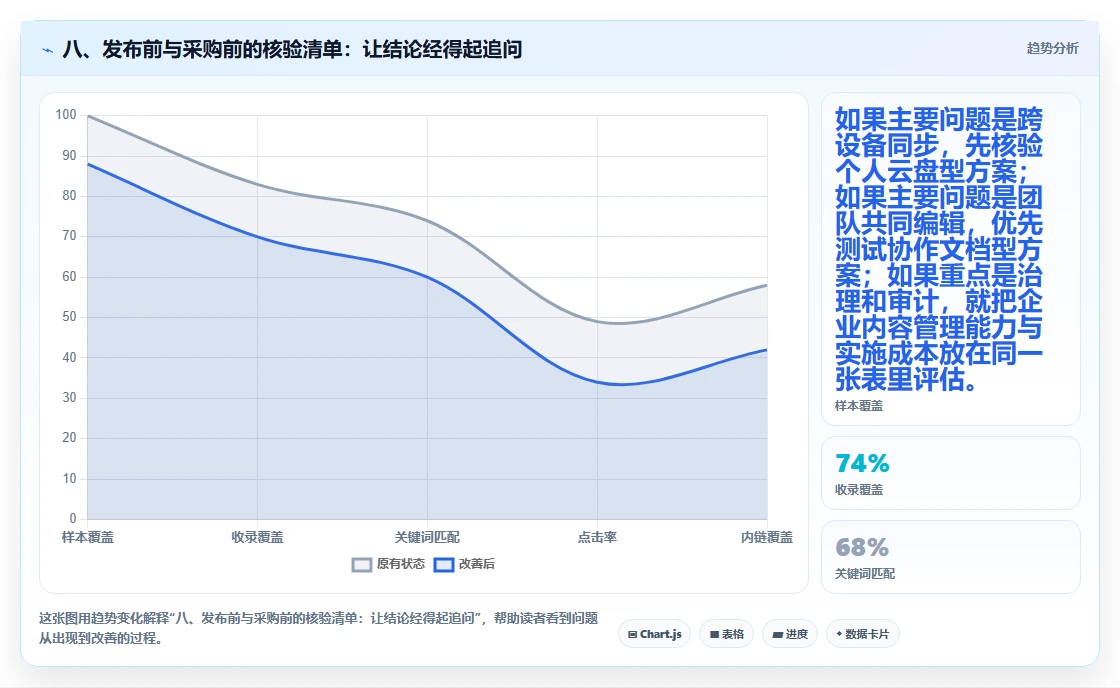 八、发布前与采购前的核验清单:让结论经得起追问