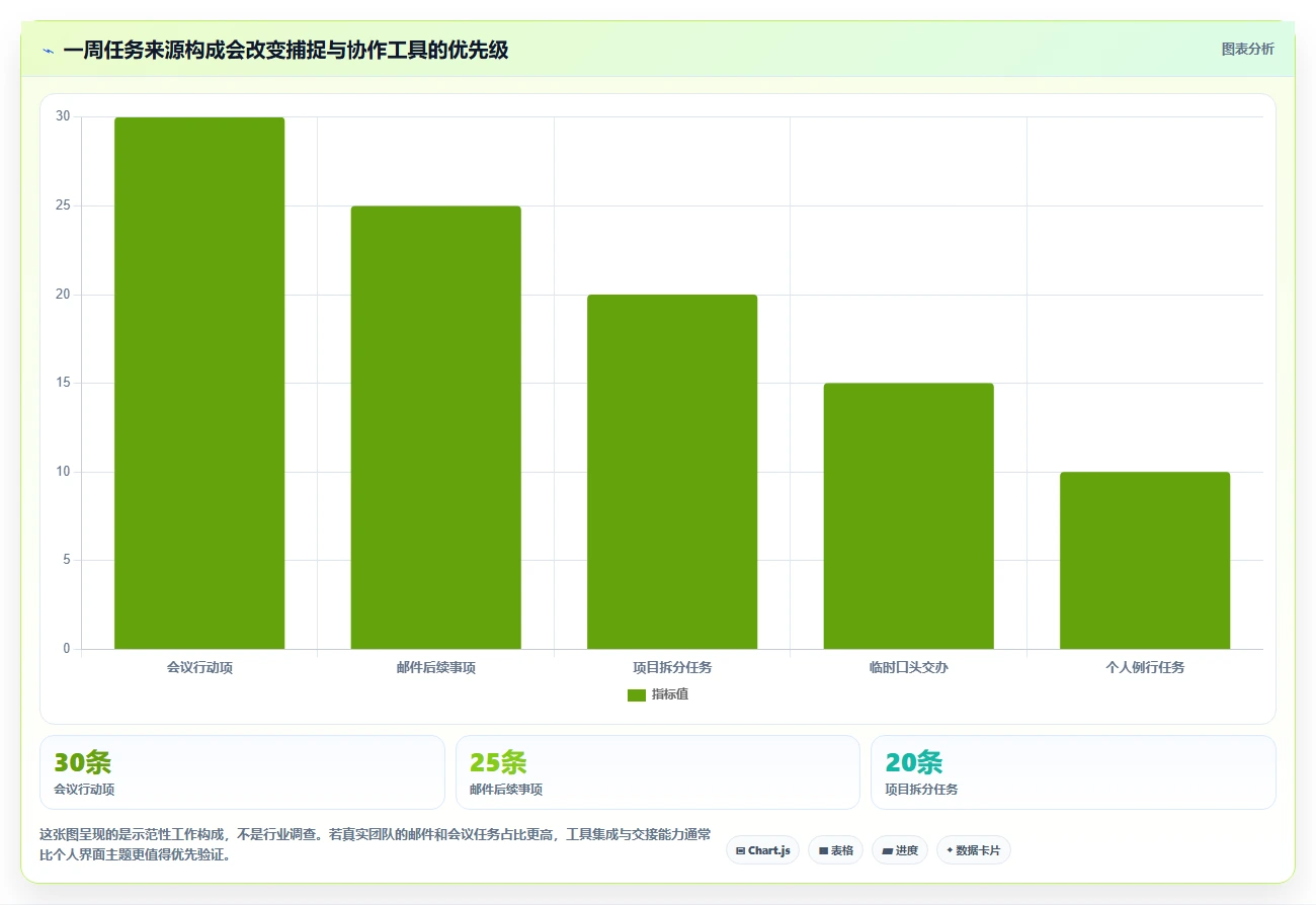 2026年效率之选:6大任务清单管理软件助你事半功倍