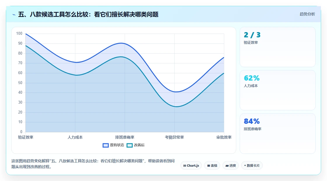 五、八款候选工具怎么比较：看它们擅长解决哪类问题