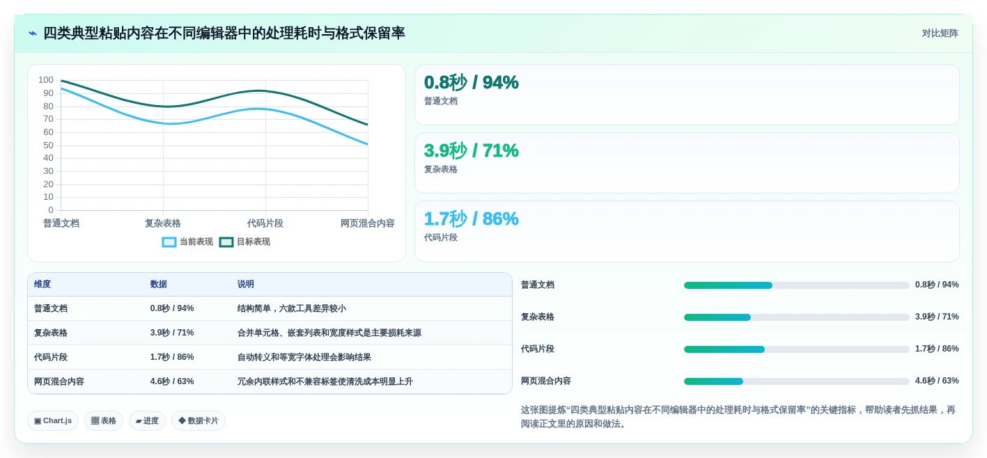 2026年必备:6大在线编辑器插件工具全面对比
