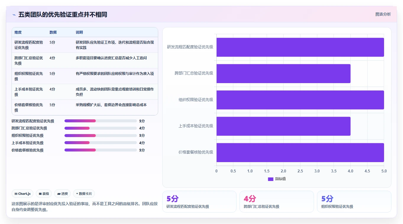 项目管理工具软件选型指南：2026 年必备的 5 大工具