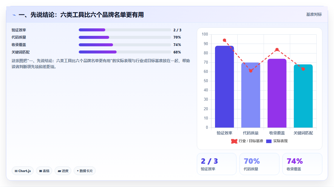 2026年最佳信创工具资源平台大盘点：6款提升研发效率的必备工具