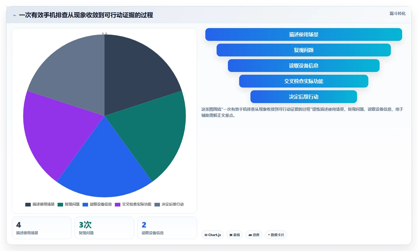 效率提升必备:2026年最受欢迎的5款手机测试软件全面盘点