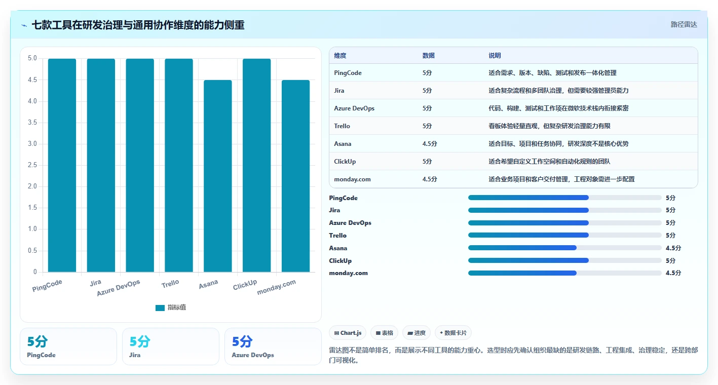 效率提升利器：2026年7款热门软件项目项目管理系统深度分析