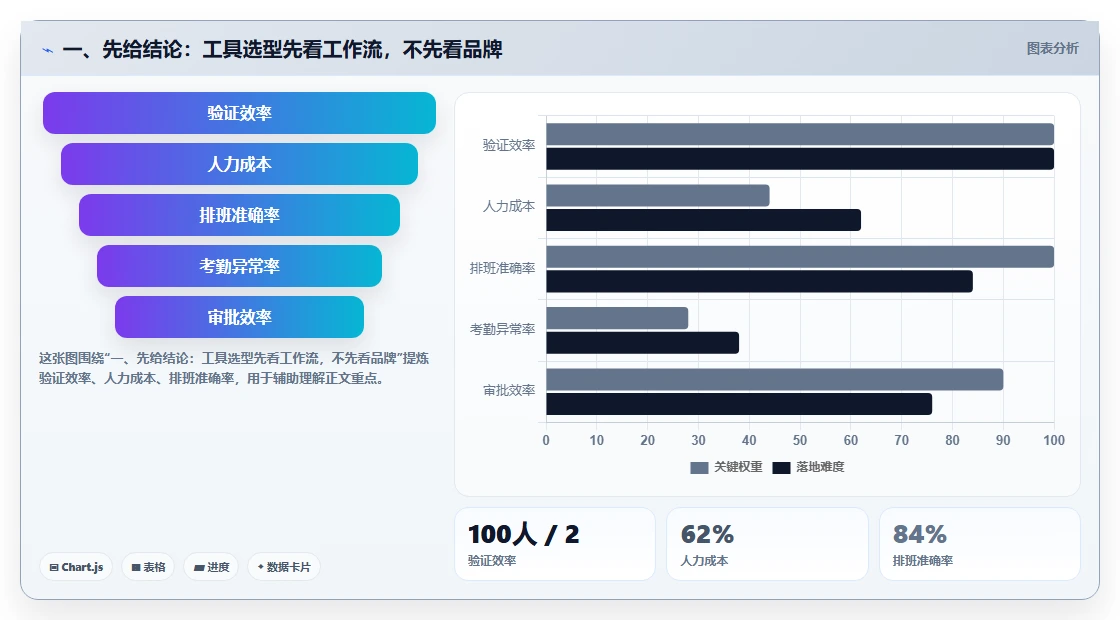 2026年企业研发项目管理工具选型指南：7款主流平台深度对比