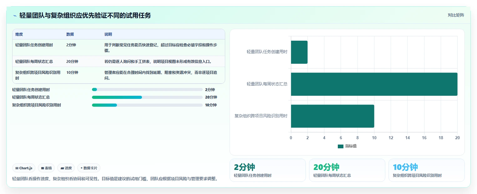 2026年低成本的项目管理工具哪个更更高效?五款高性价比测评