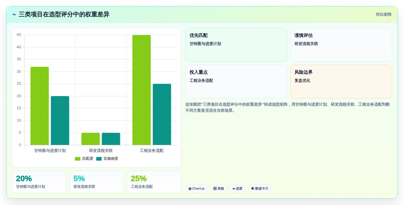 2026年项目进度管理软件选型指南：8款主流工具深度对比