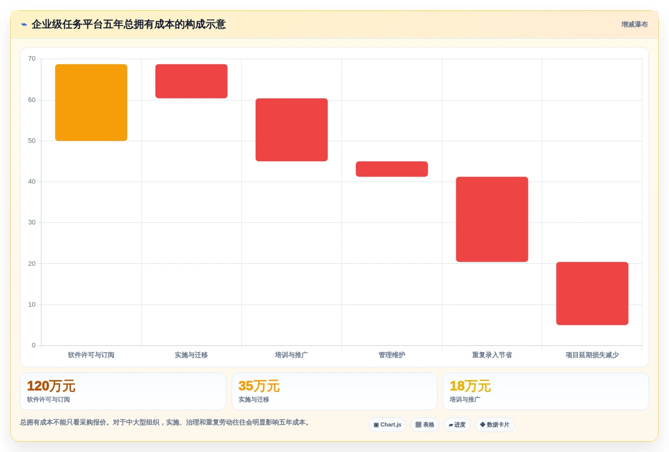 项目管理新趋势:2026年最受欢迎的5款工作任务计划工具
