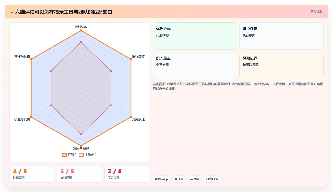 项目管理新趋势:2026年最值得关注的5款工作计划app