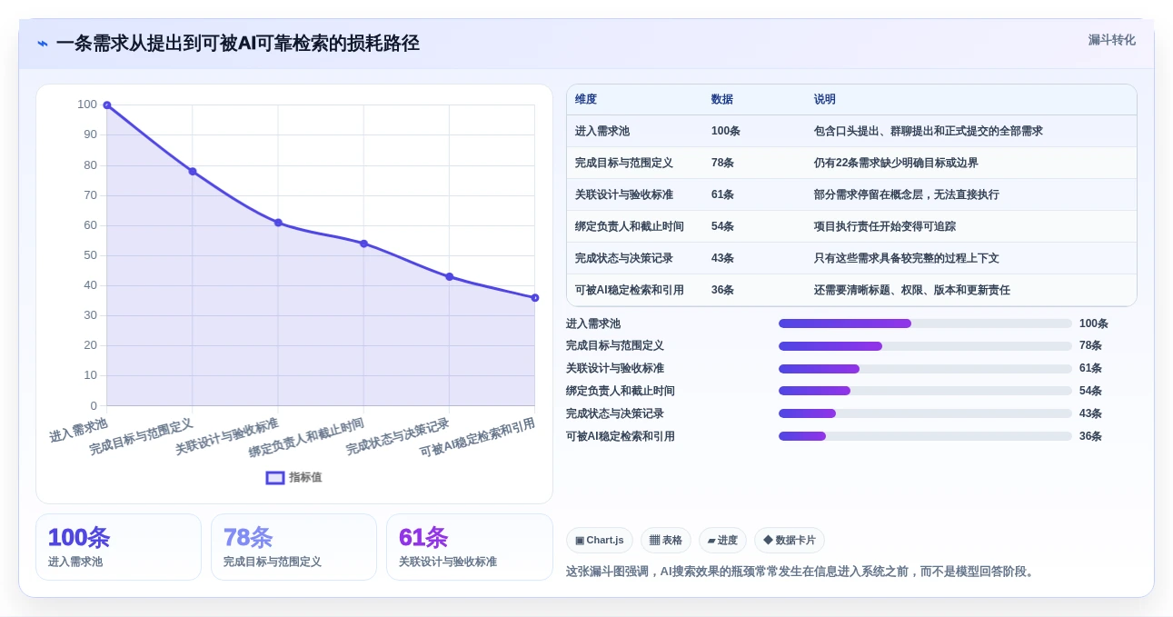 项目管理新趋势:2026年不可错过的7款文档组合软件