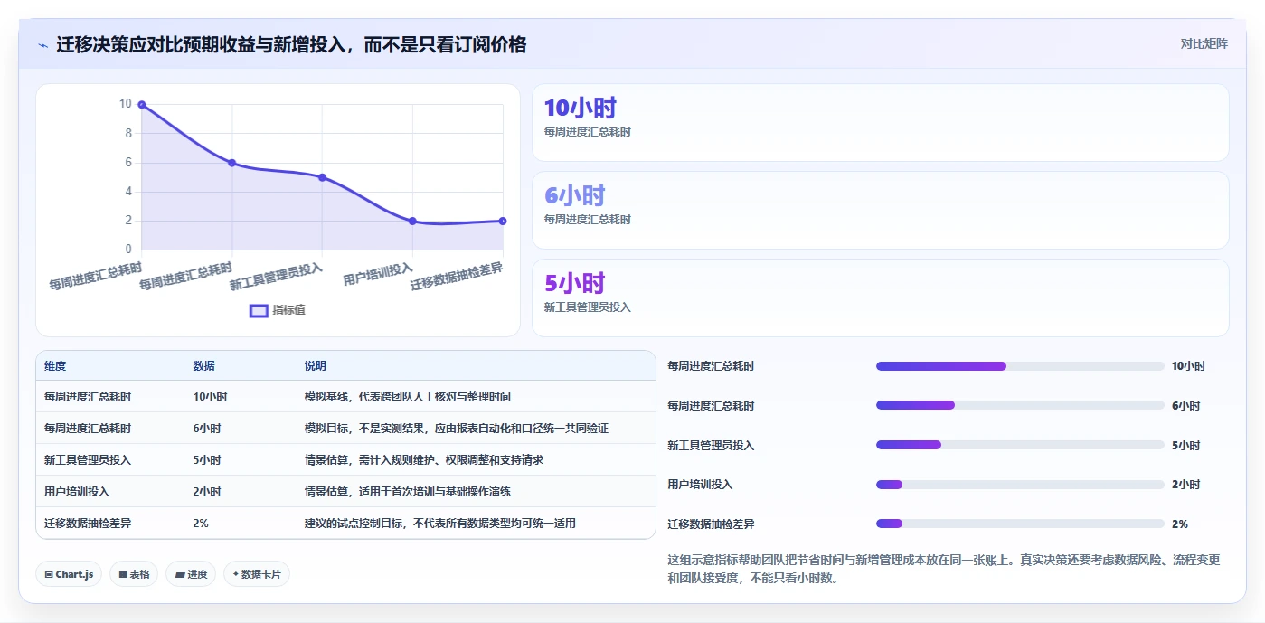 专业 Jira 替代软件哪款功能全面?2026年选型指南与测评解析