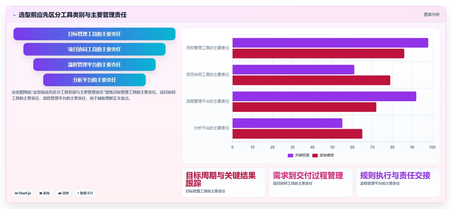 对标管理工具深度对比：2026年如何为你的企业挑选最佳方案？