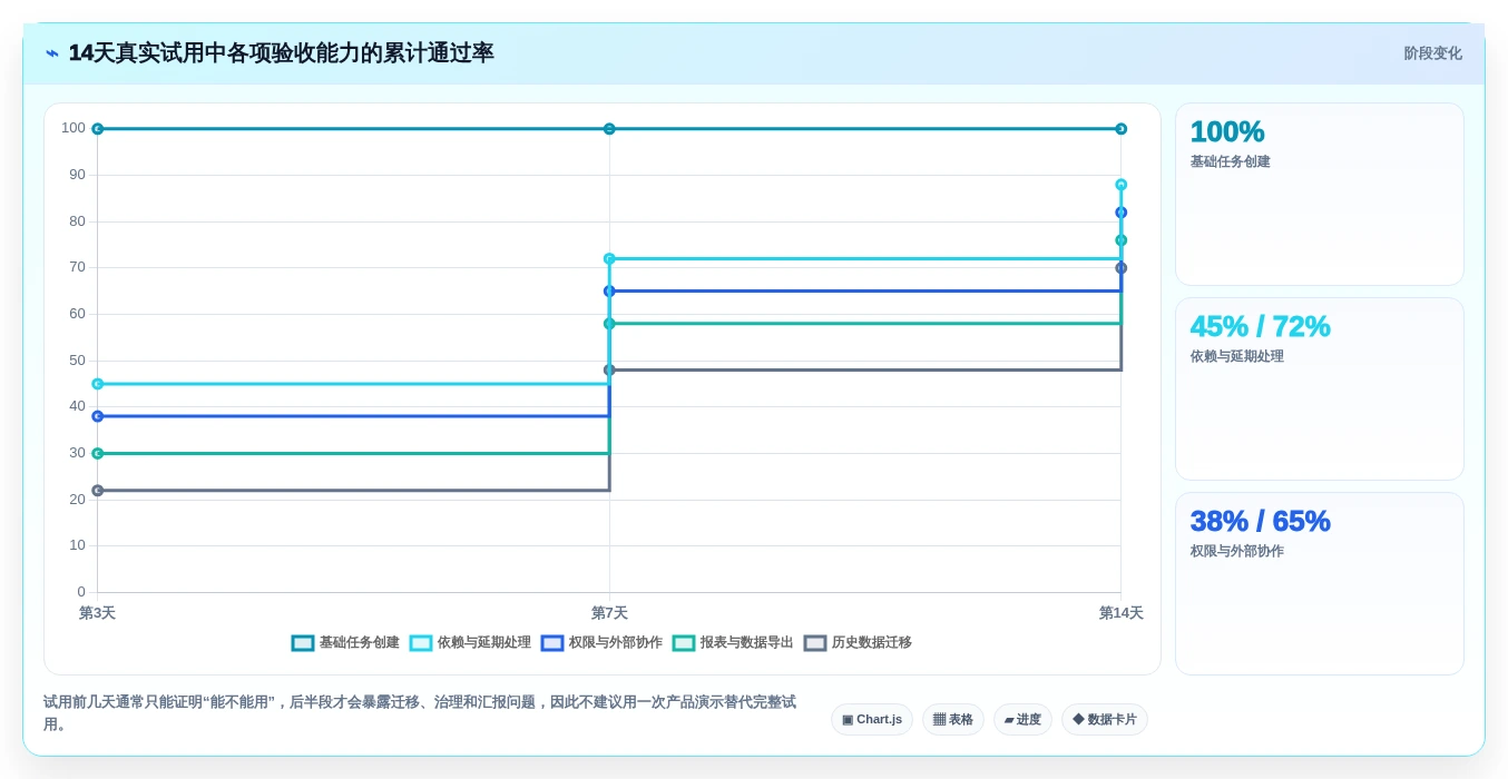 2026年项目管理工具选型指南：7款主流产品深度对比与决策框架