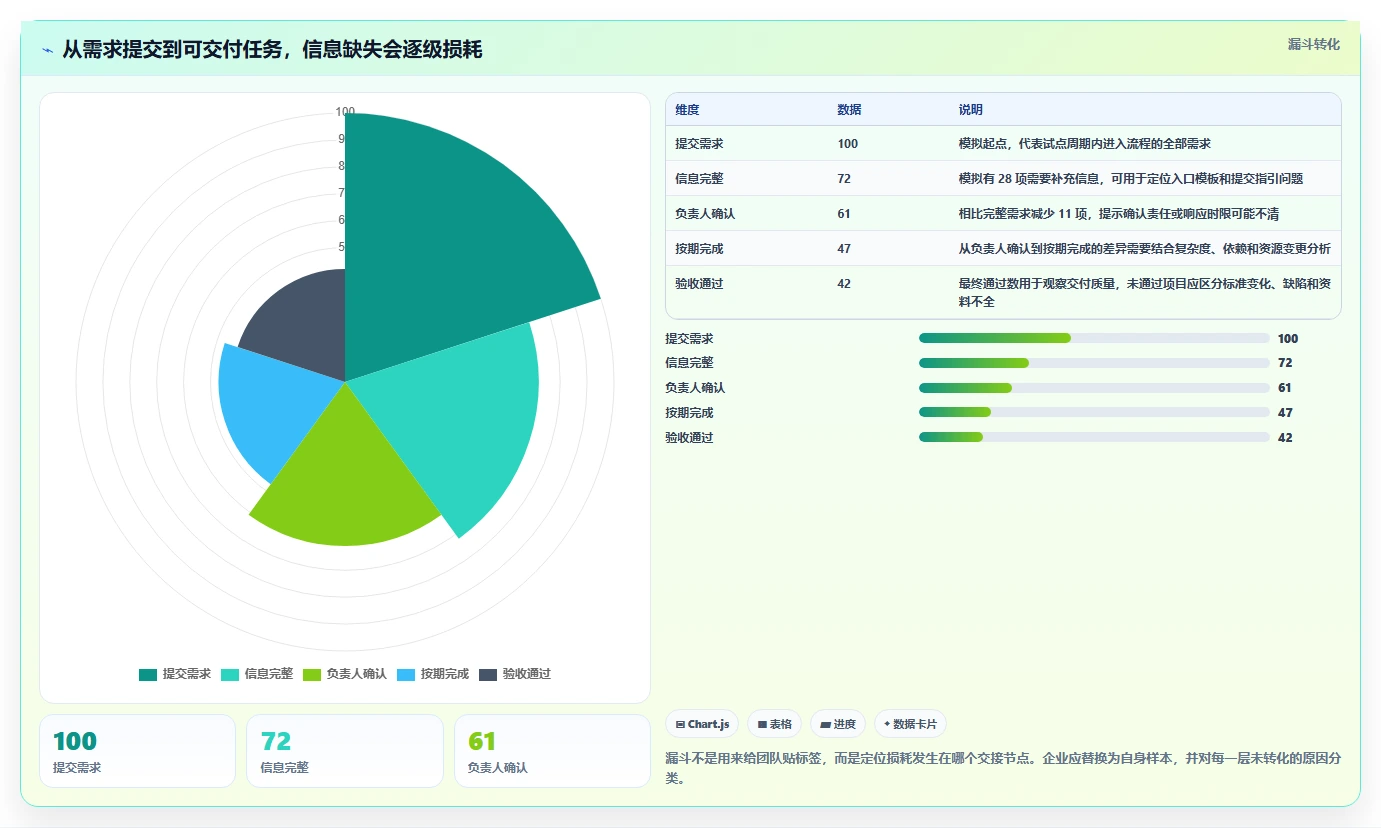 2026年跨部门协作工具选型指南：8款企业级系统深度评测