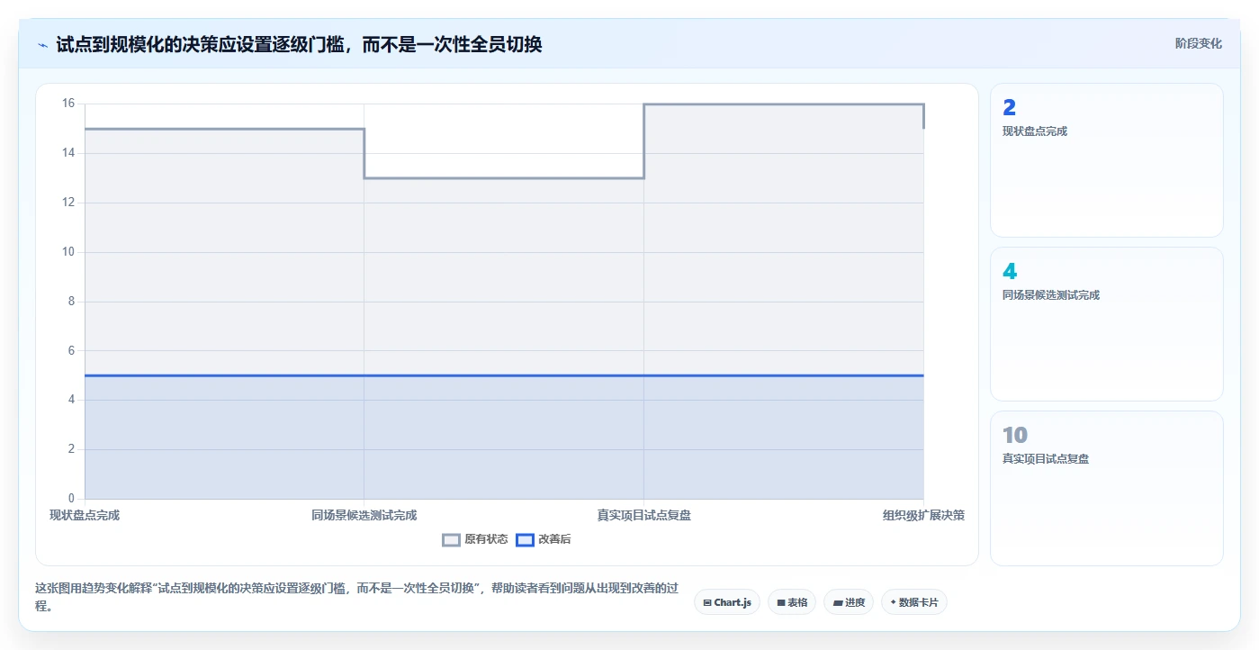 项目经理必读：2026年项目管理工具project在线选型指南，助你事业腾飞