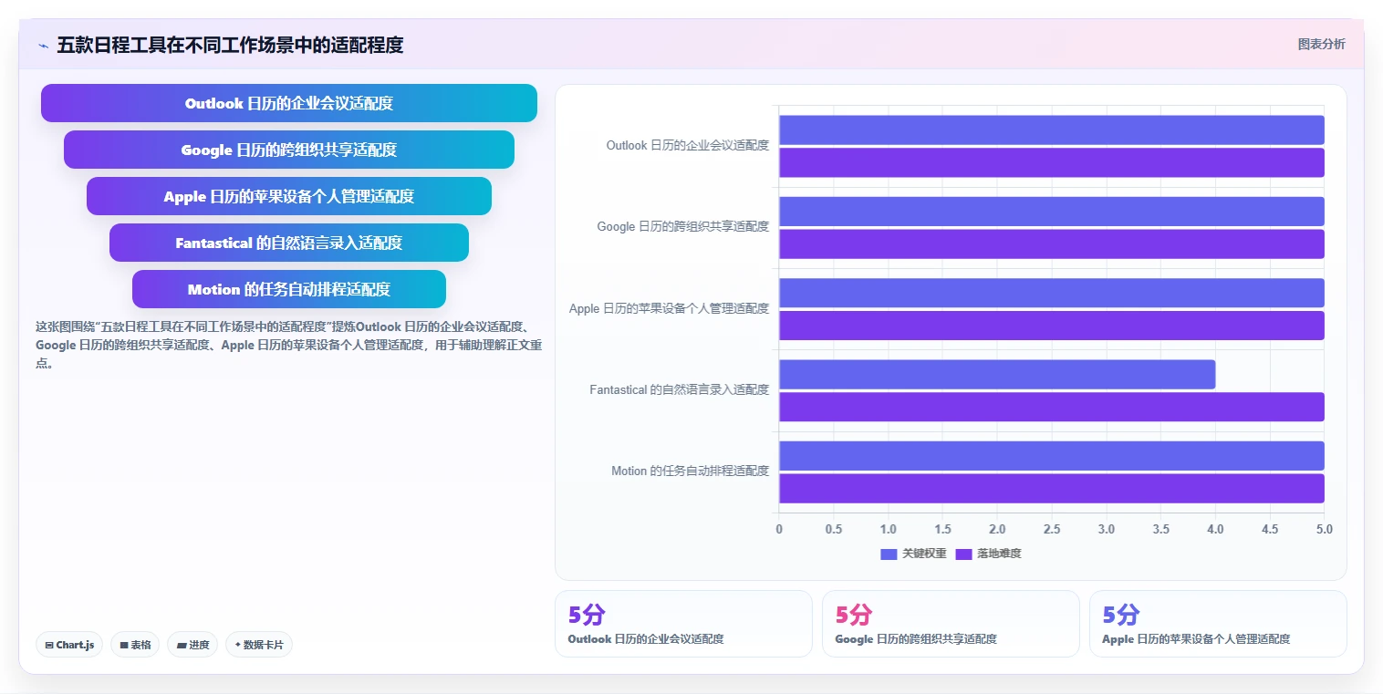 提升工作效率：2026年最值得尝试的5款电脑日程计划软件