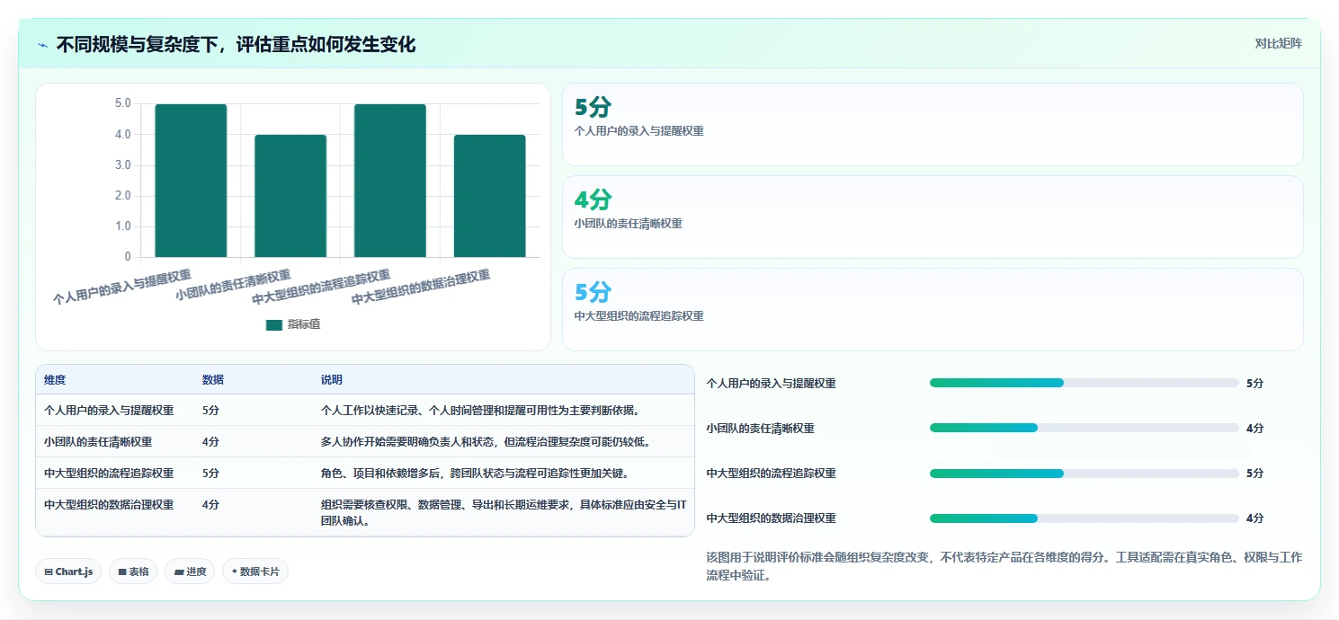 2026年效率神器:6款顶级事件任务管理软件深度对比