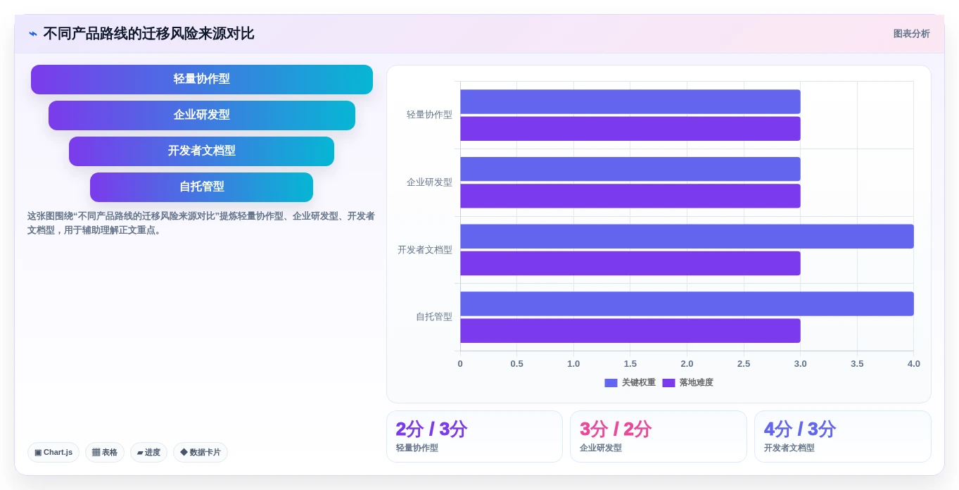 2026年最值得关注的Confluence替代软件有哪些:深度测评与推荐