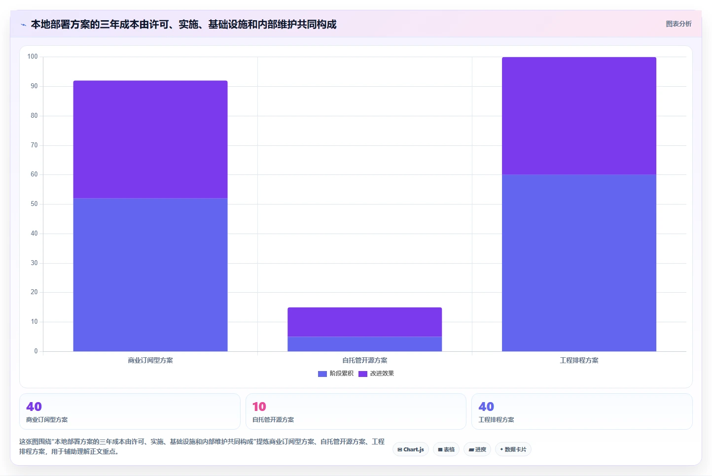 2026年支持本地化部署的10款企业级项目管理软件深度评测