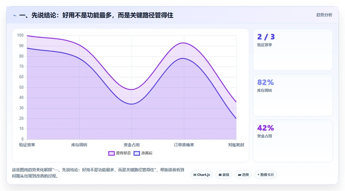 智能制造行业项目管理软件哪个好用？2026年深度测评与选型指南